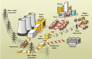 TRAINING ELECTRICAL POWER SYSTEM ANALYSIS USING ETAP