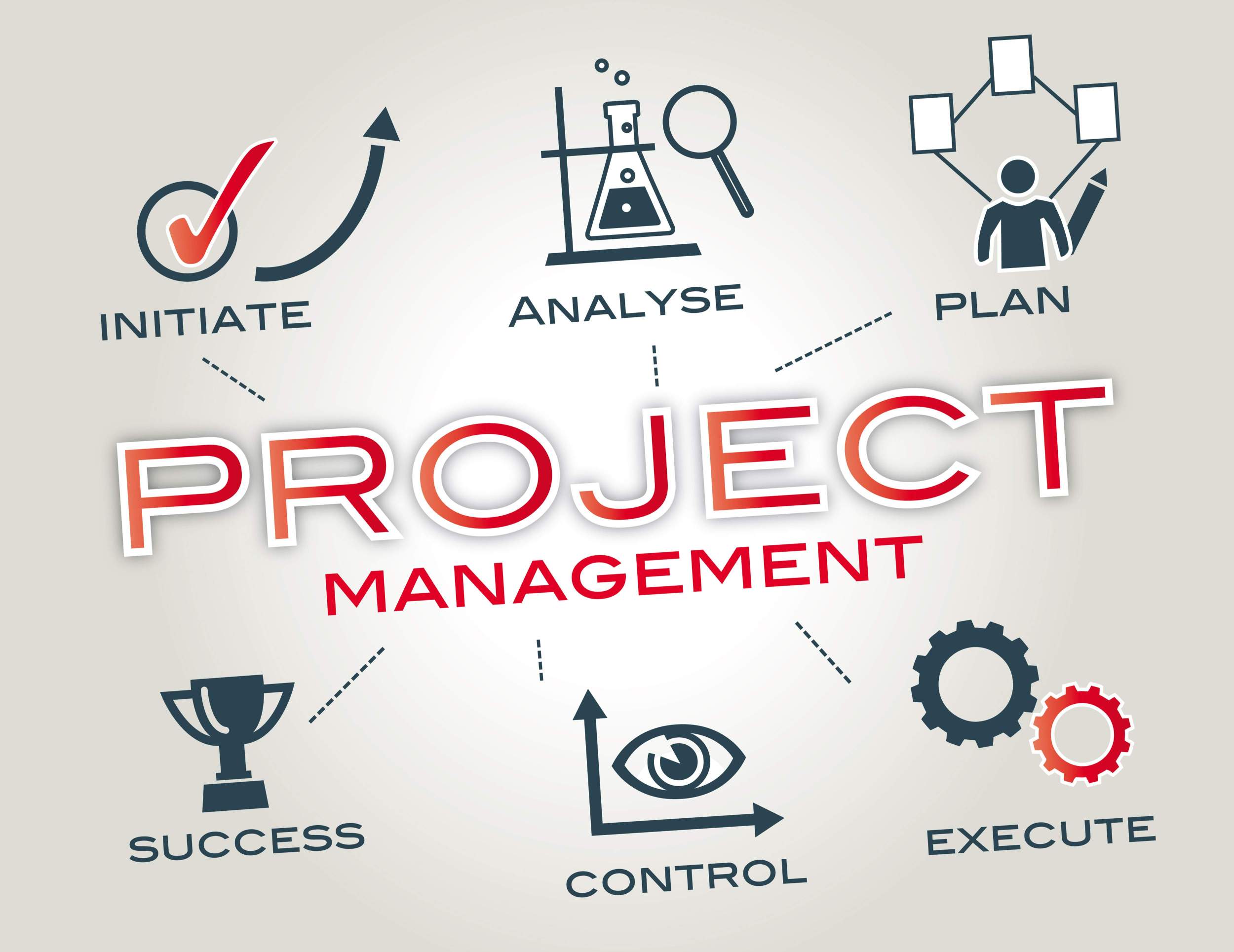 PROJECT MANAGEMENT USING MICROSOFT PROJECT