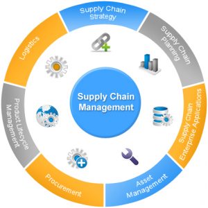 TRAINING CHAIN MANAGEMENT