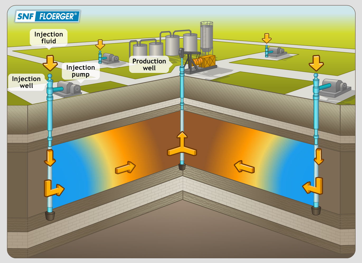 ENHANCED OIL RECOVERY: SCREENING CRITERIA & SELECTION OF MOST APPROPRIATE EOR METHOD