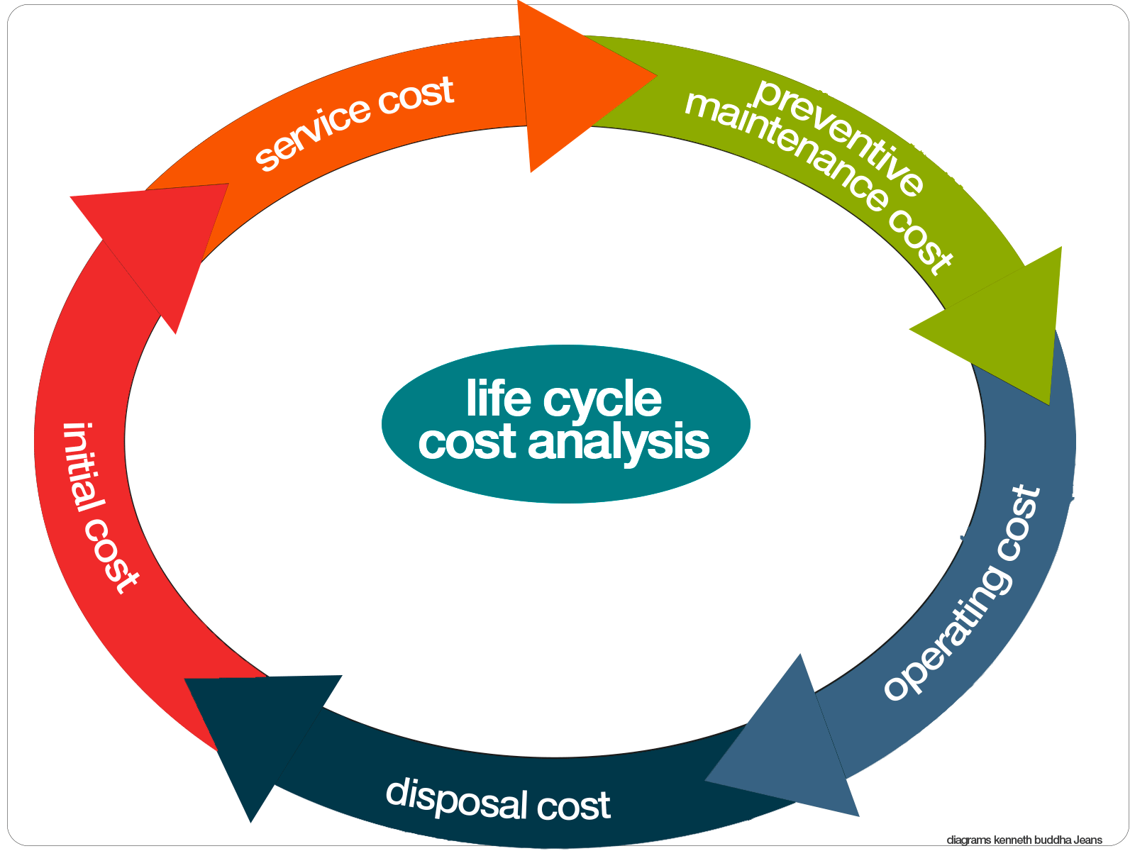 TRAINING LIFE CYCLE COST