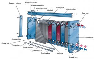 PELATIHAN PLATE HEAT EXCHANGER: OPERATION AND MAINTENANCE