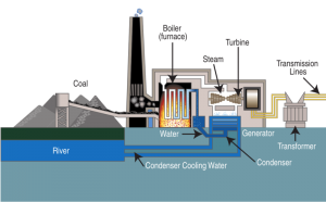 PELATIHAN Power Plant Process