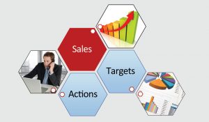 PELATIHAN SALES MANAGEMENT SKILL