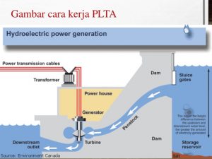 PELATIHAN Sistem Kontrol PLTA