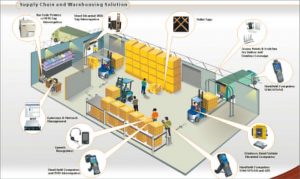 PELATIHAN The Principles of Material Handling in Warehouse Management