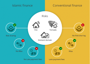 PELATIHAN ISLAMIC FINANCING PROCESS