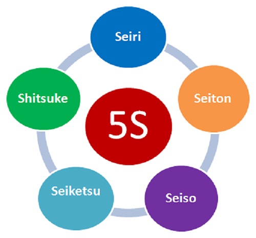 TRAINING TENTANG 5S FOR PRODUCTIVITY