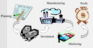 TRAINING TENTANG ENGINEERING ECONOMY