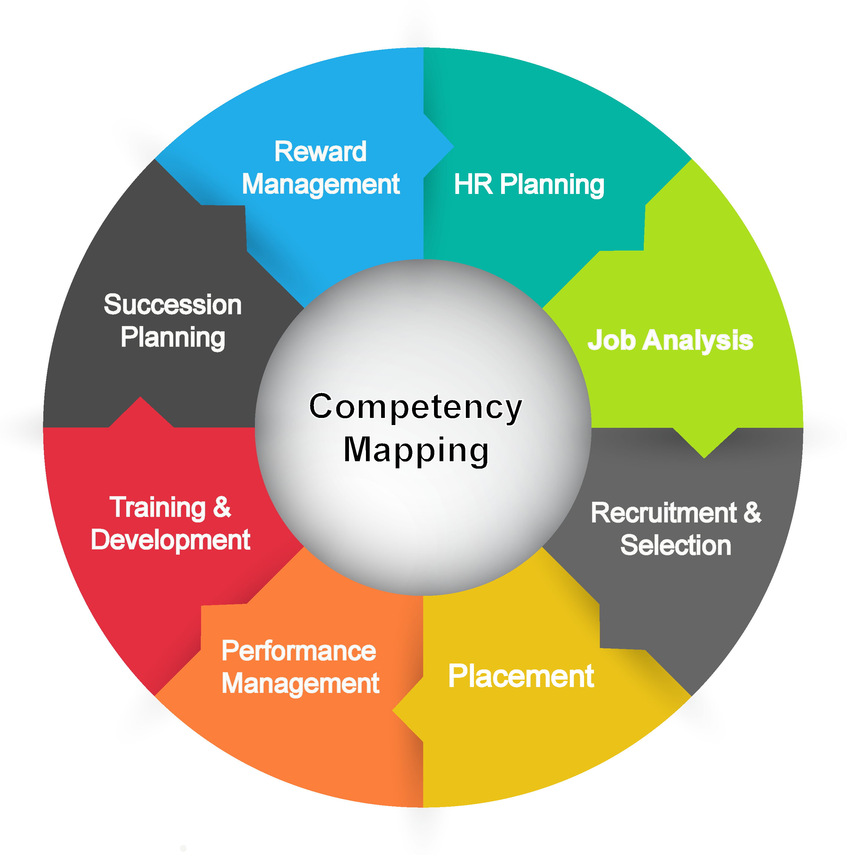Pelatihan Competency Mapping Terbaru Archives