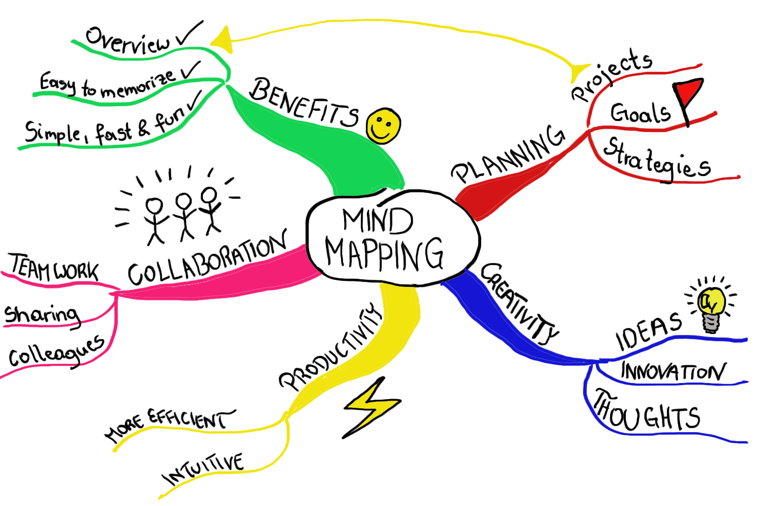 TRAINING MIND MAPPING