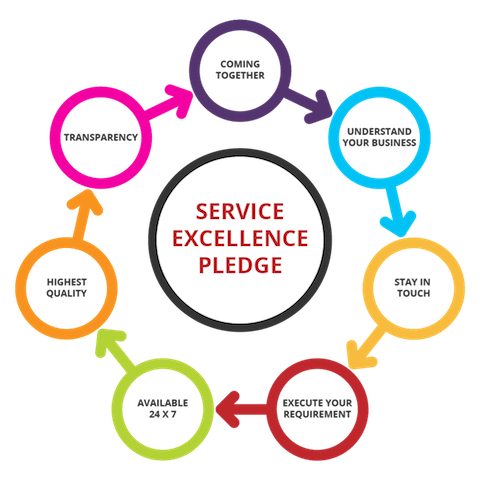 TRAINING TENTANG Great service through service excellence
