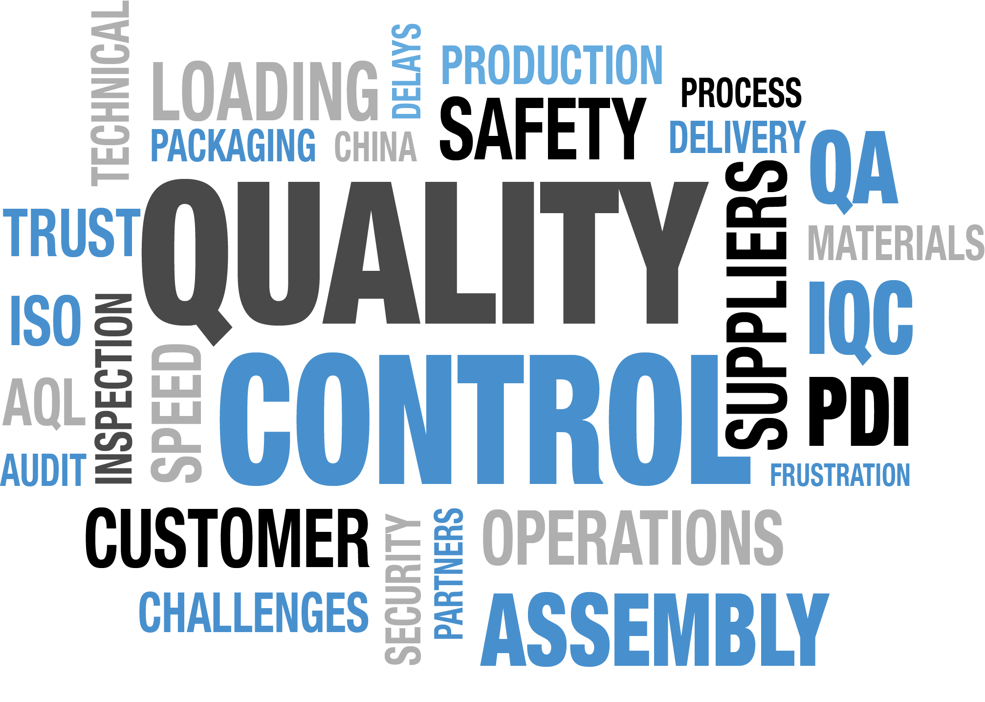 Quality Assurance And Quality Control Manager Job Description