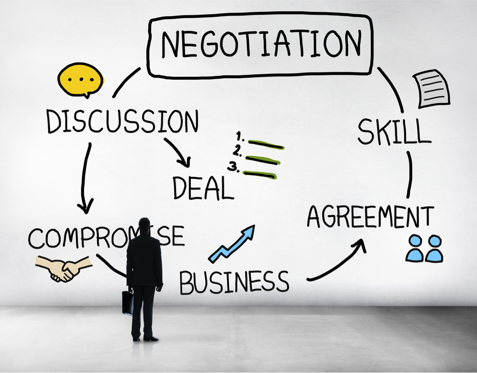 Procurement Management: Negotiating and Contracting