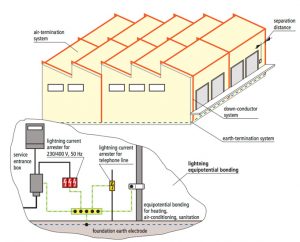 PELATIHAN LIGHTNING PROTECTION AND GROUNDING SYSTEM
