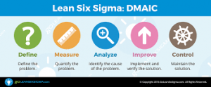 TRAINING TENTANG LEAN SIX SIGMA FOR IMPROVEMENT