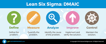 TRAINING TENTANG Lean Six Sigma for Improvement