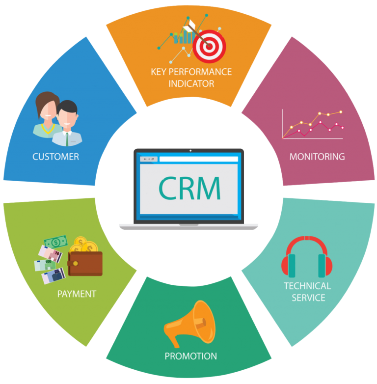 TRAINING CUSTOMER RELATIONSHIP