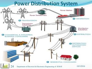 TRAINING ELECTRICAL POWER DISTRIBUTION