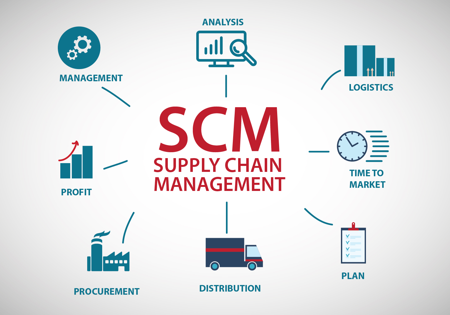 is-your-post-pandemic-current-supply-chain-move-future-proof-itorizon