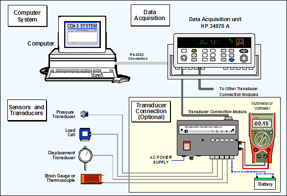 PELATIHAN Supervisory Control and Data Acquisition System