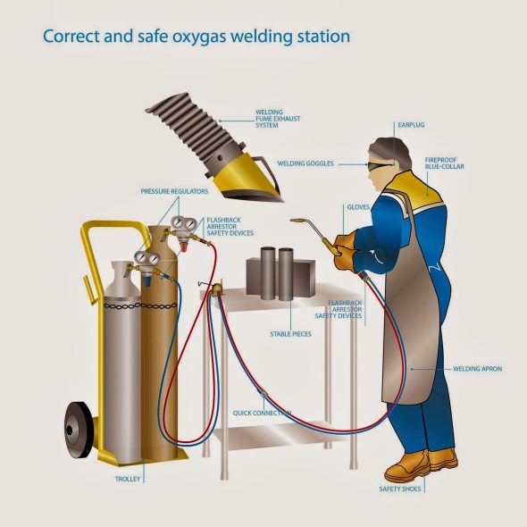 TRAINING OXY ACETYLENE WELDING (LAS ASETILIN)